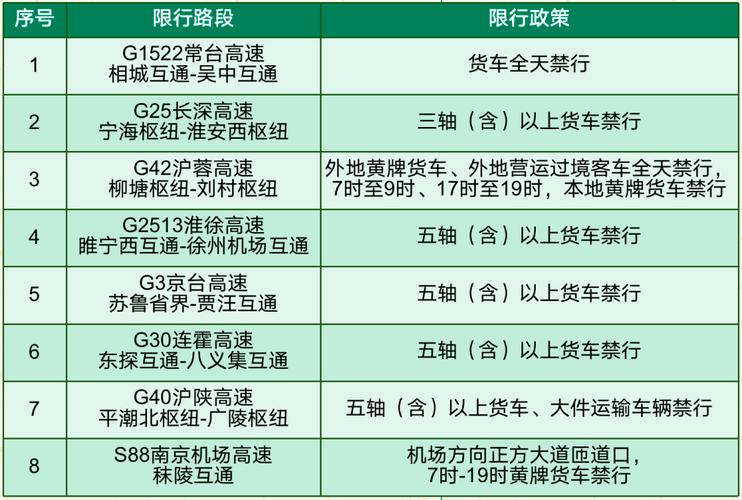 端午假期高速不免费,端午假期高速不免费!甘肃避堵攻略