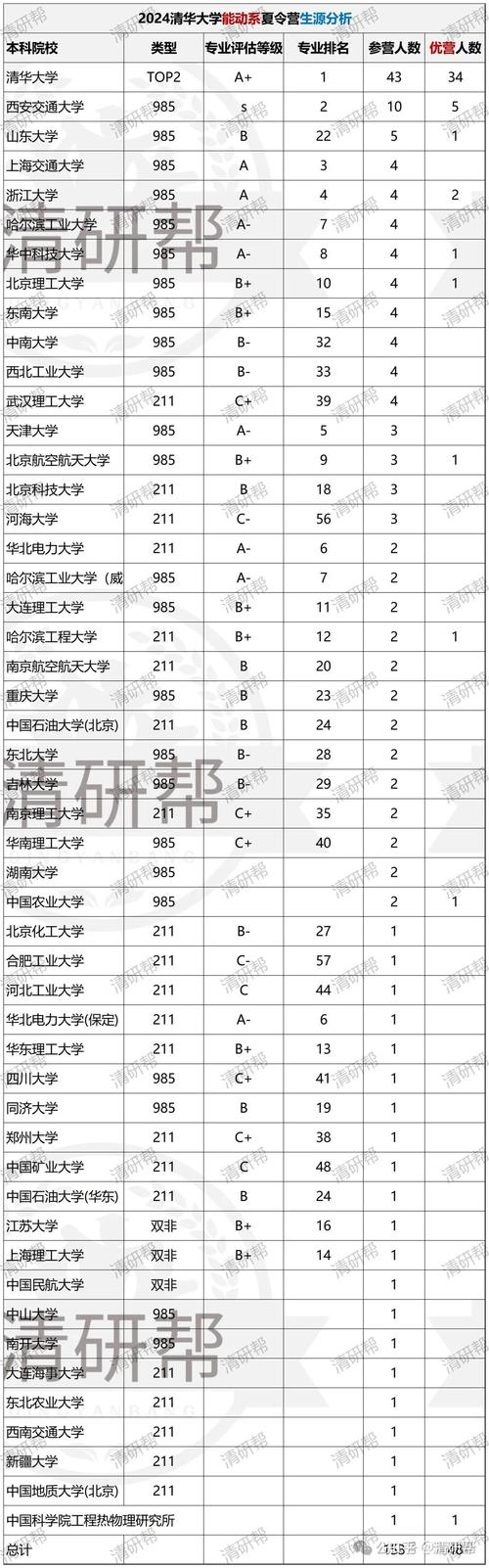 清华成立四个新学院,清华成立四个新学院的时间