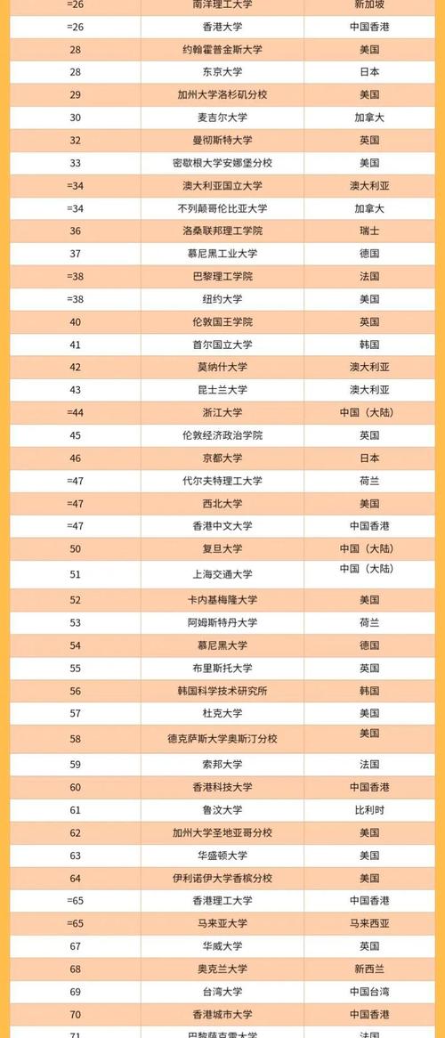32所新大学来了,32所新大学来了多少学生