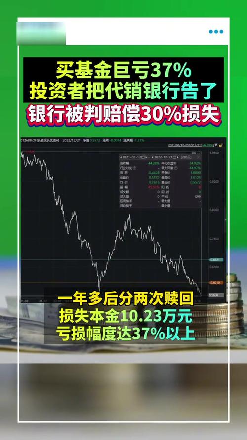 基金亏30万状告银行,基金亏了3000